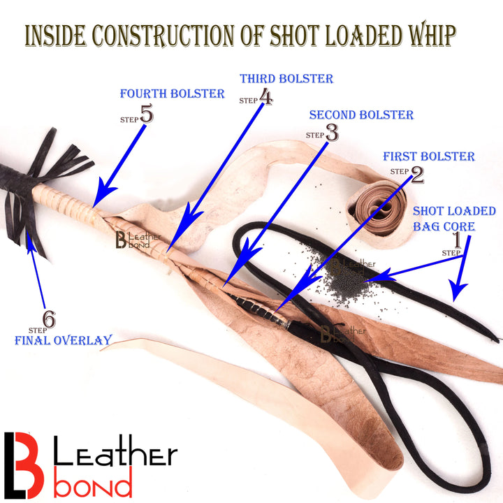 Diagram of the inside construction of a shot-loaded whip with labeled steps and 'Leather Bond' branding.